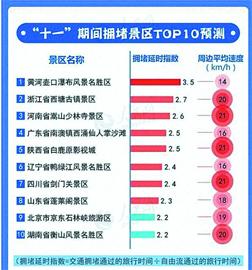 看“冷熱圖”安排國慶長假 這些5A景區(qū)相對冷門！