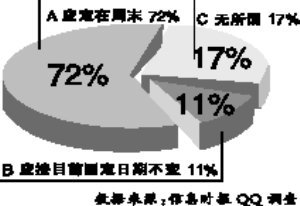 教育部將調研把高考時間改到周末(組圖)