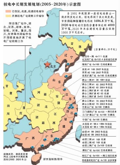 我國核電中長期發展規劃