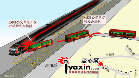 事故現場示意圖 制圖 亞心網記者 陳峰