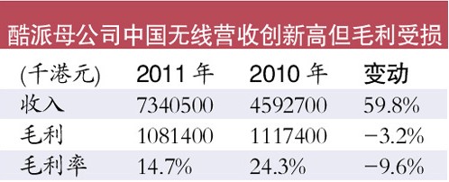 國產手機利潤率僅10%到20% 門檻低以量取勝