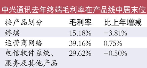 國產手機利潤率僅10%到20% 門檻低以量取勝