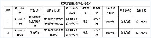 圖片來源：廣東省工商行政管理局網站