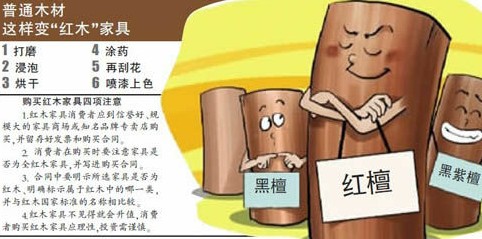 黑檀紅檀不存在，紅木家具造假遍全國(guó)