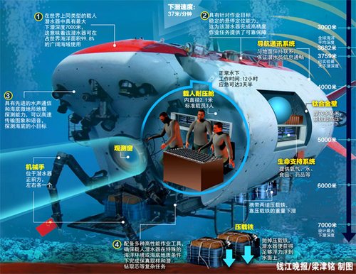 蛟龍號完成坐底下潛
