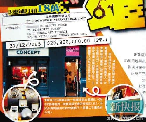 謝霆鋒變身商業大亨