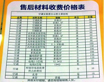 空調安裝環節貓膩多 費用項目繁多陷阱重重
