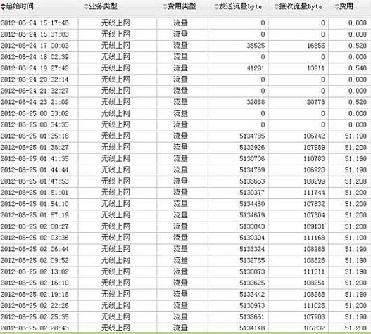 聯通上網1小時吸金千元 用戶睡夢中毫不知情