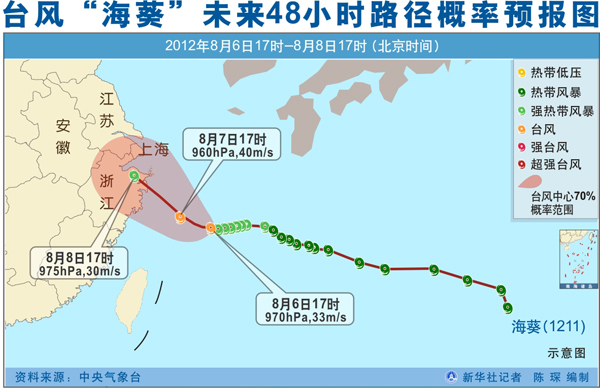 熱帶風暴海葵升級為臺風