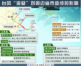 臺(tái)風(fēng)?？仆Ｇ鄭u44個(gè)航班