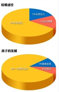 農民工婚姻調查:最大困難是沒房 閃婚閃離增多