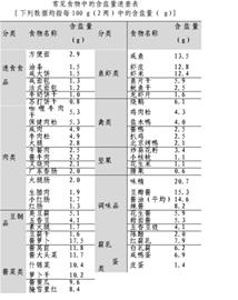 青島市民偏愛(ài)重口味 每日吃鹽量超標(biāo)1.5倍