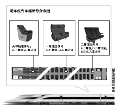 網購動車票可辨別座位是否靠窗