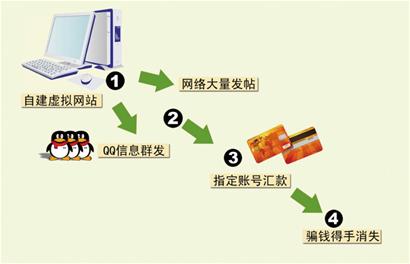 青島小伙自辦虛擬網站 稱交1萬元國考包過