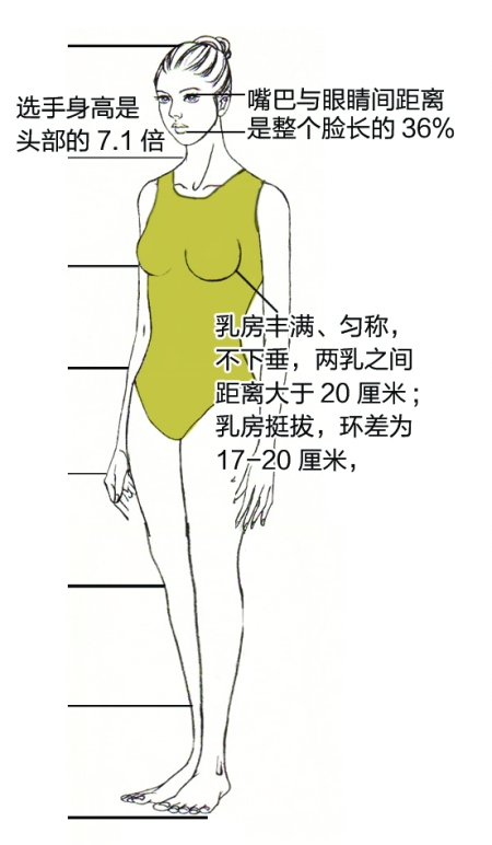 湖北校花評選驚現耍流氓式標準 雙乳間距要大于20厘米