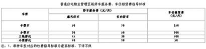 普通住宅物業管理區域停車服務費、車位租賃費指導標準