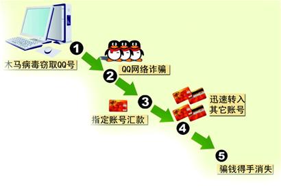 青島16歲少年扮黑絲妹妹盜號 騙網友母親10萬元