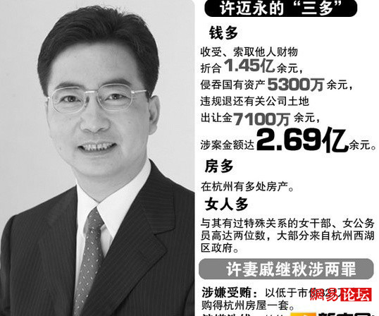 細數建國后落馬的高層領導
