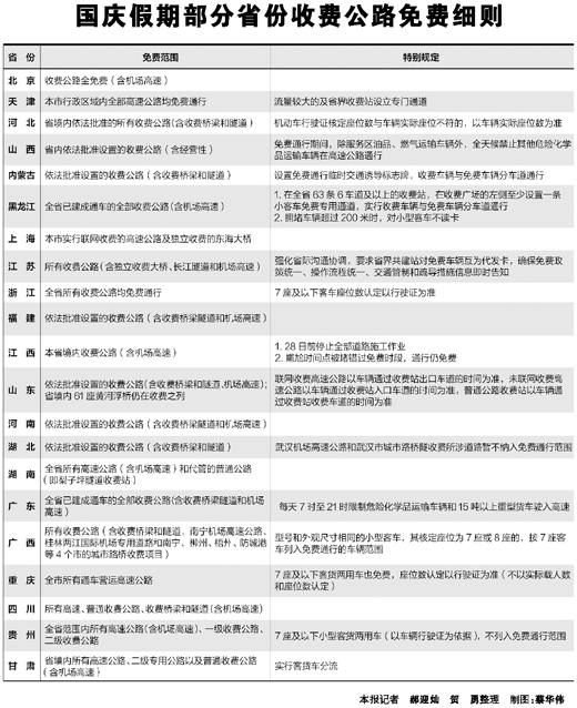 20多省份出臺雙節高速公路免費細則