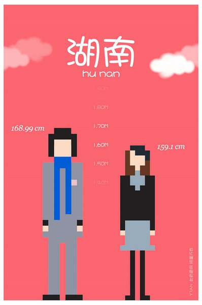 各省平均身高大PK 你達(dá)標(biāo)沒(méi)
