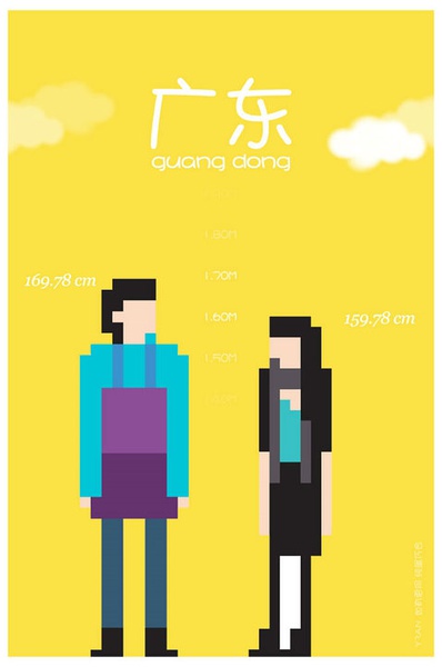 各省平均身高大PK 你達(dá)標(biāo)沒(méi)