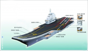 中國航母艦載戰機引猜測