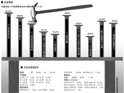 第一發布