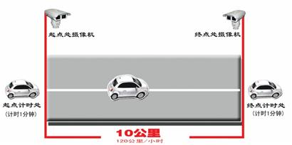 青島交警測(cè)速使出絕招 各類(lèi)電子狗全失靈