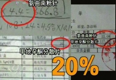 神秘紙片曝開藥黑交易 藥單后20%數字乃回扣