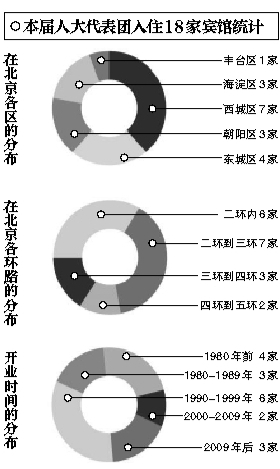 兩會接待現新風：勤儉節約、簡潔大方