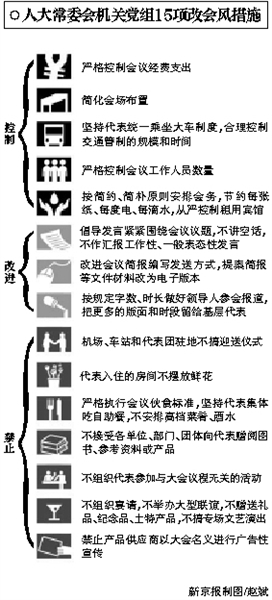 人大代表團住在哪里？