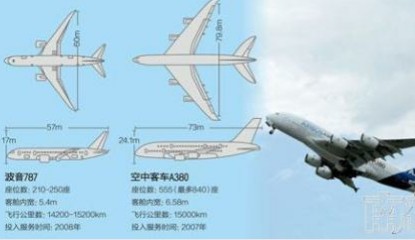 波音787十天連發7起事故 離職員工曝安全隱患