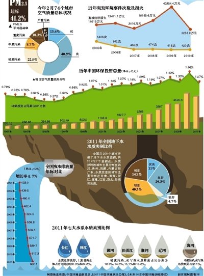 今年1月京津冀發生5次強霾污染 空氣全球最差