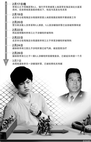 媒體揭秘李天一成長：初中未畢業赴美 仍被開除