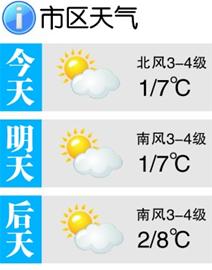 未來三天多云轉晴天氣為主 市區最高8℃