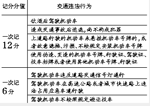 公安部：駕考明年起執行新規 不得以罰款替記分